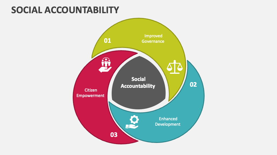 Social Accountability & Responsibility
