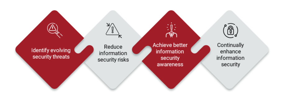 ISO/IEC 27002 Training Courses and Certification